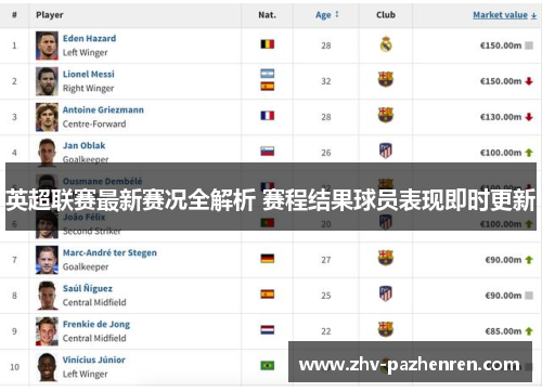 英超联赛最新赛况全解析 赛程结果球员表现即时更新