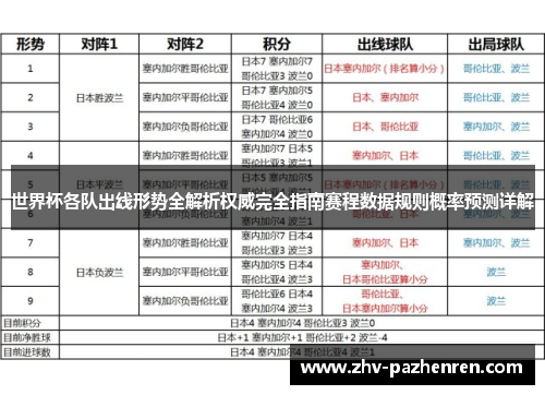世界杯各队出线形势全解析权威完全指南赛程数据规则概率预测详解