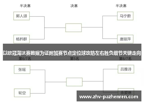 以欧冠淘汰赛数据为证附加赛节点定位球攻防左右胜负细节关键走向
